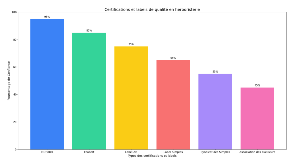 certifications & labels